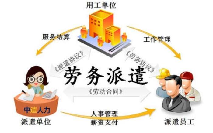 深圳公司如何辦理勞務(wù)派遣許可證？需要什么條件